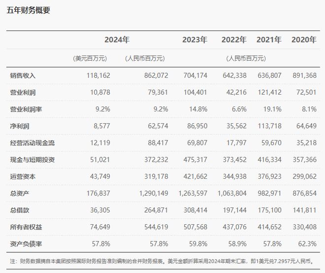 华为2024年销售收入8621亿元，智能汽车解决方案首次实现当年盈利
