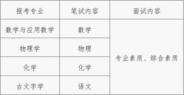 吉林大学2025年强基计划招生简章